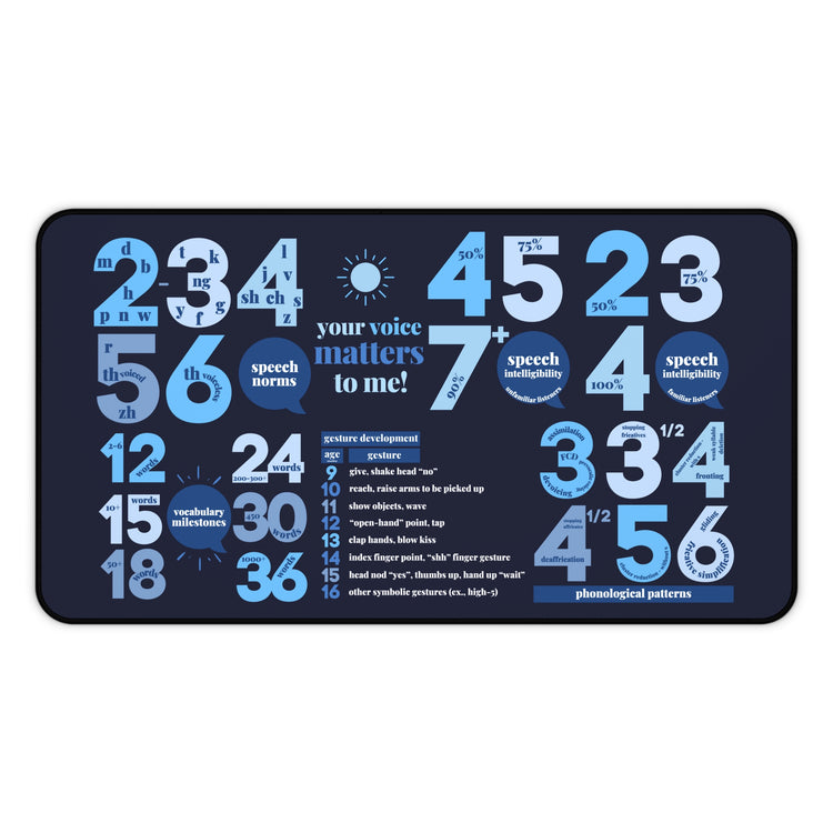 blue SLP developmental norms desk mat