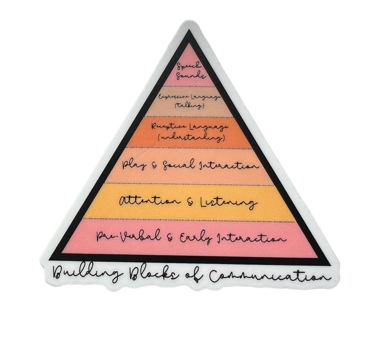 building blocks of communication SLP sticker