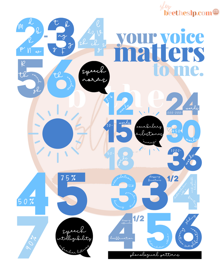SLP wall art digital download - "developmental norms blue"