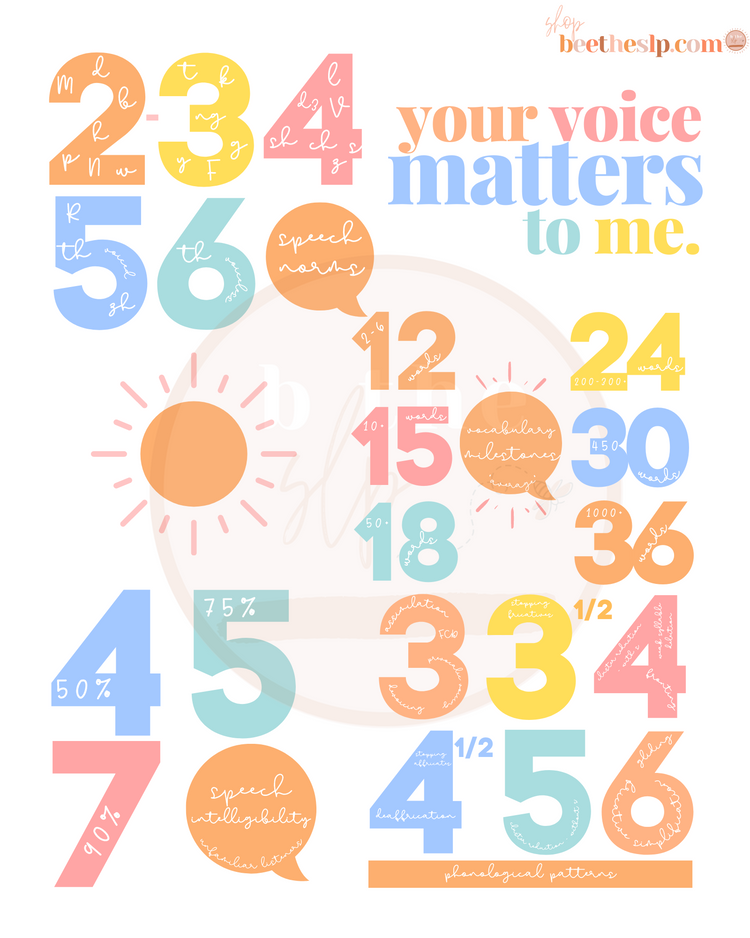 SLP wall art digital download - "developmental norms colorful"