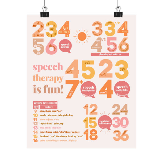 SLP developmental norms wall poster