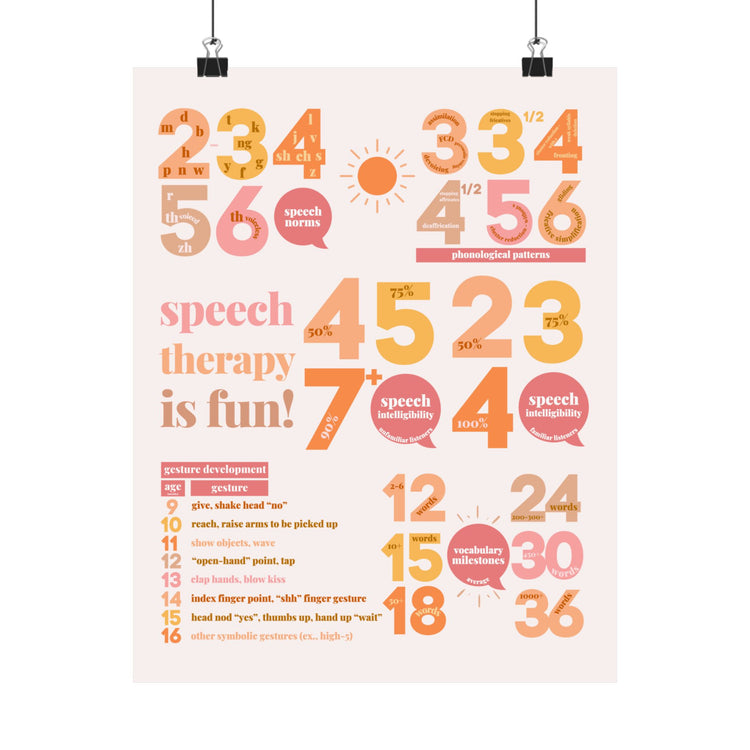 SLP developmental norms wall poster