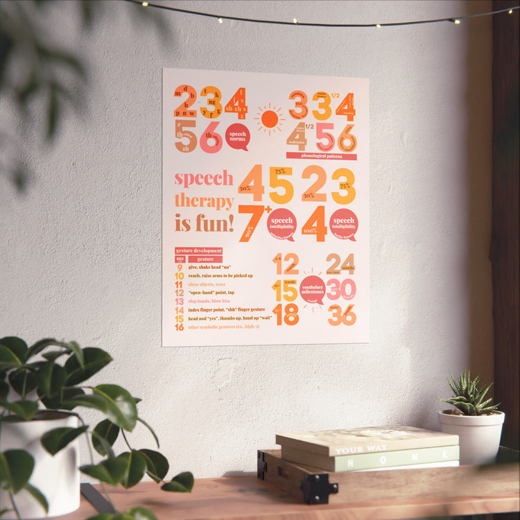 SLP developmental norms wall poster