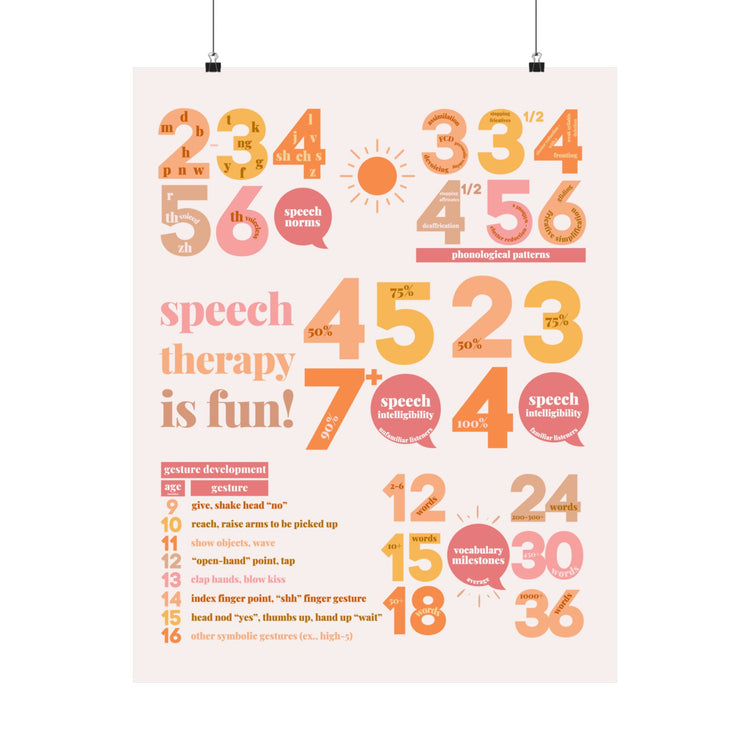 SLP developmental norms wall poster